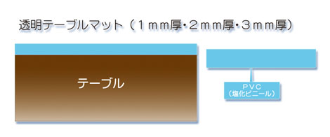 両面非転写Bタイプ断面図