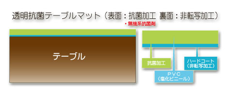 透明抗菌テーブルマット