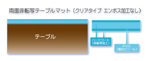 両面非転写Bタイプ断面図