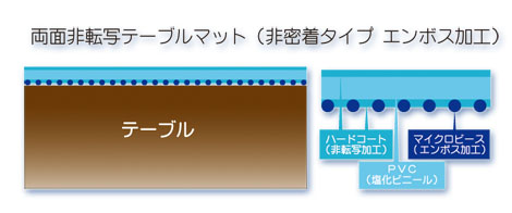 両面非転写Bタイプ断面図